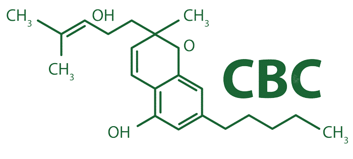 formula-CBC-Cannabichromene-active-cbd-700x315-1