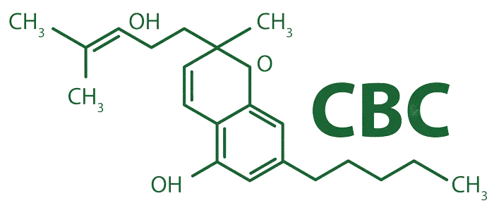 formula-CBC-Cannabichromene-active-cbd-700x315-1