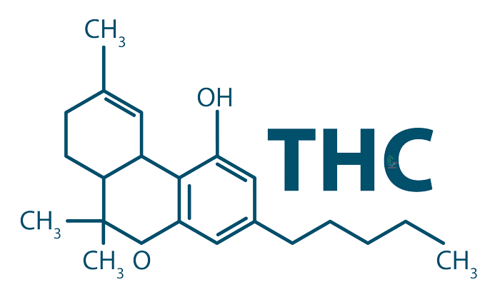 THC formula (Tetrahydrocannabinol)