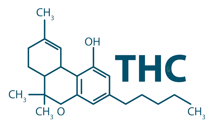 THC formula (Tetrahydrocannabinol)